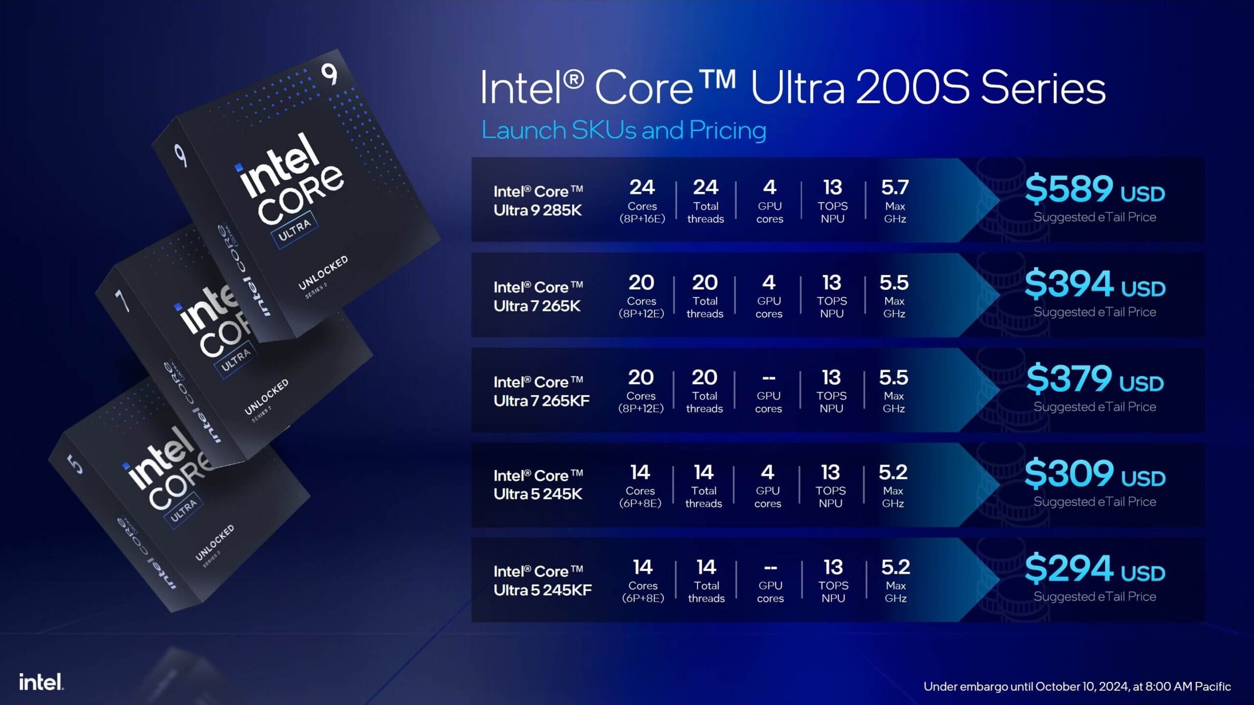 Intel представила процессоры Core Ultra 200S